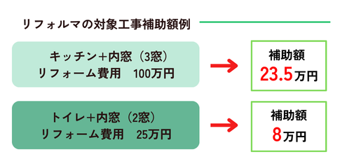 子育てエコホーム支援事業