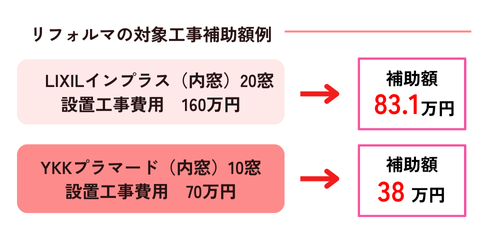 補助額例先進的窓リノベ