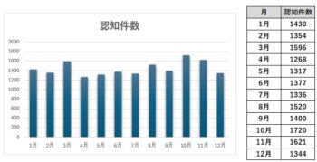 【要注意！】空き巣が最も狙う時期は「10月」！我が家を守る防犯対策チェックリスト🚨